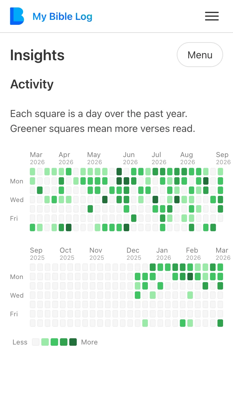 The My Bible Log Insights page showing a GitHub-style activity heatmap of daily Bible reading